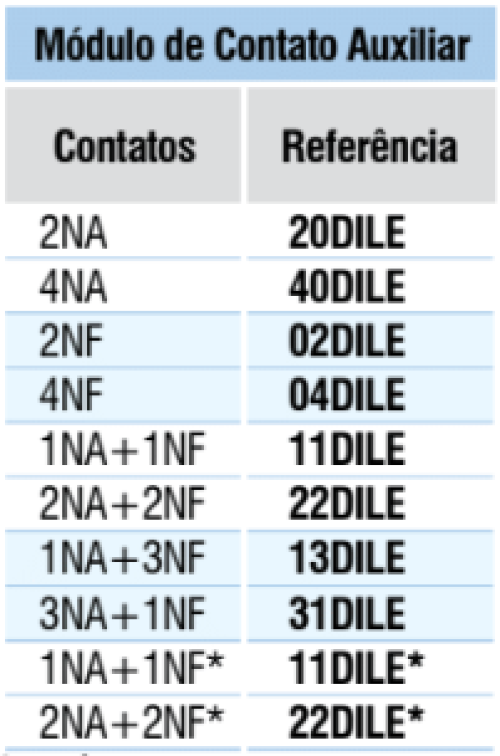 Módulo de Contato Auxiliar DILE