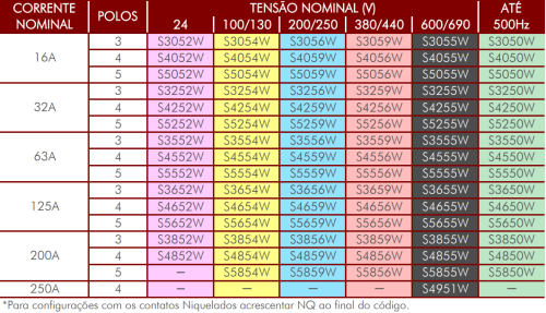 Acoplamento para Plugues Shock Tite Steck